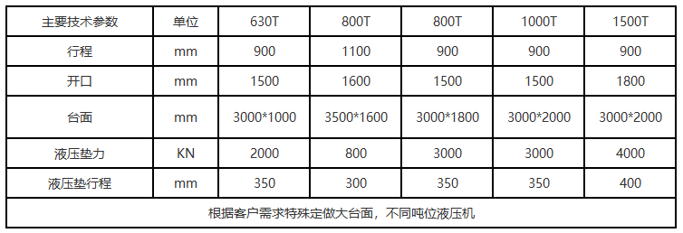 630噸框架式液壓機(jī)