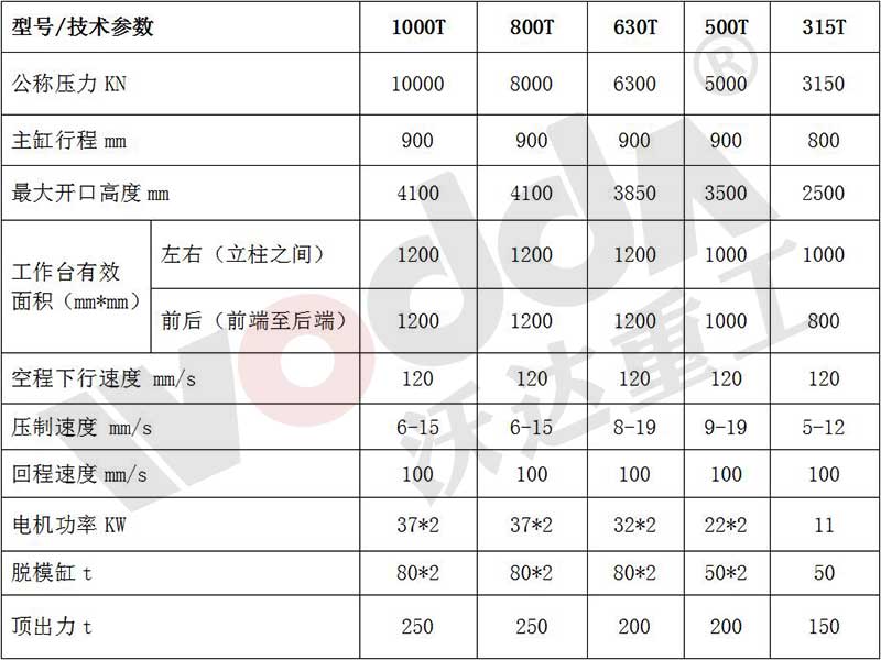 匣缽成型液壓機(jī)參數(shù)表.jpg