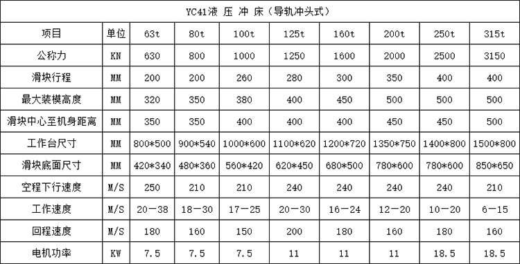 液壓沖床（導(dǎo)軌式）