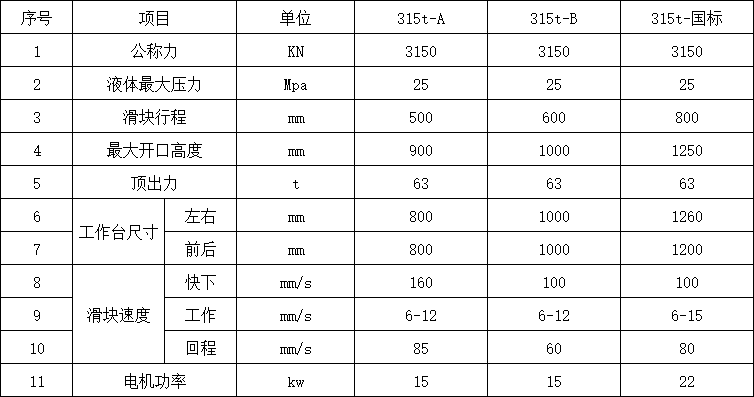 315噸三梁四柱液壓機(jī)參數(shù)