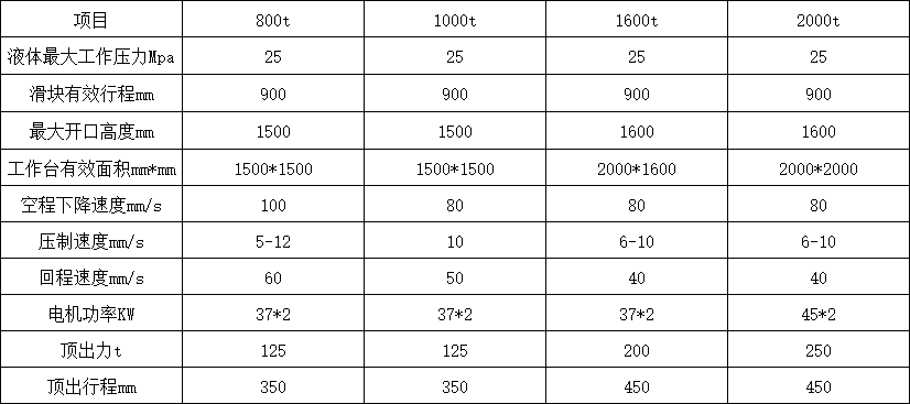 1000噸液壓機(jī)參數(shù)