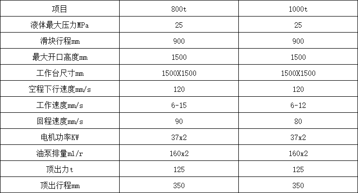 800噸四柱液壓機(jī)參數(shù)